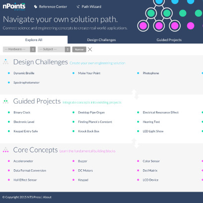 nPoints site