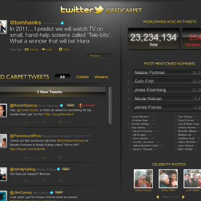 Oscars Twitter Application